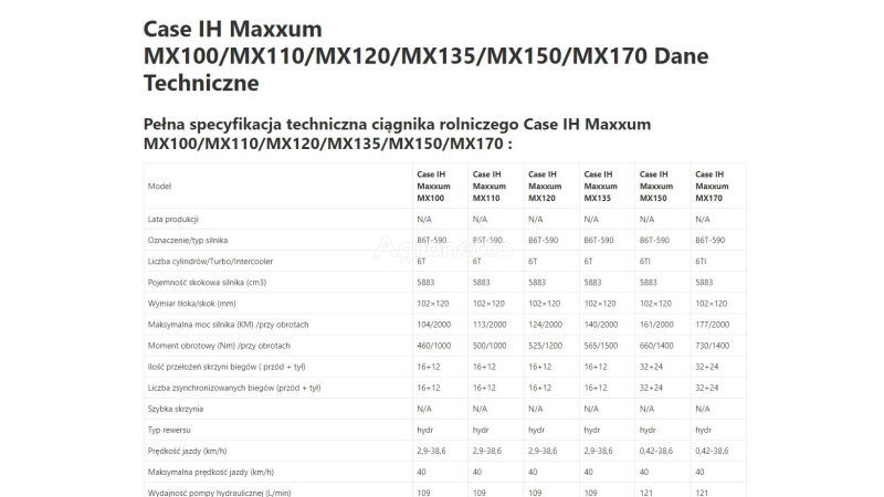 motor Case IH IH Maxxum MX 170